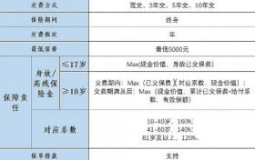 鼎诚人寿诚心如意终身寿险能领多少钱？值得买吗？